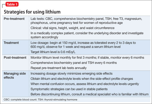 lithium-for-bipolar-disorder-a-re-emerging-treatment-for-mood