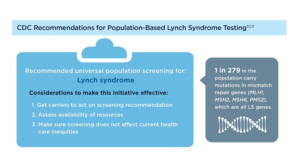 Germline Genetic Testing In CRC Implications For Familial And