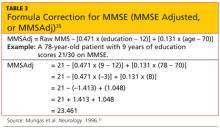 Cognitive Screening Tools Clinician Reviews