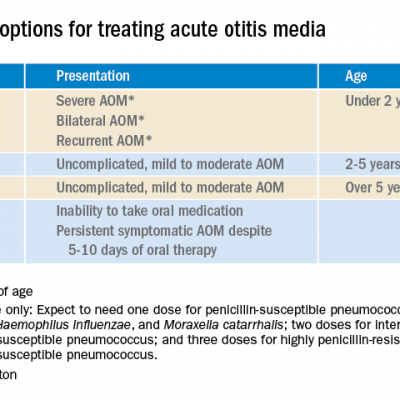 Pediatric Acute Otitis Media Aom Guideline Vrogue Co