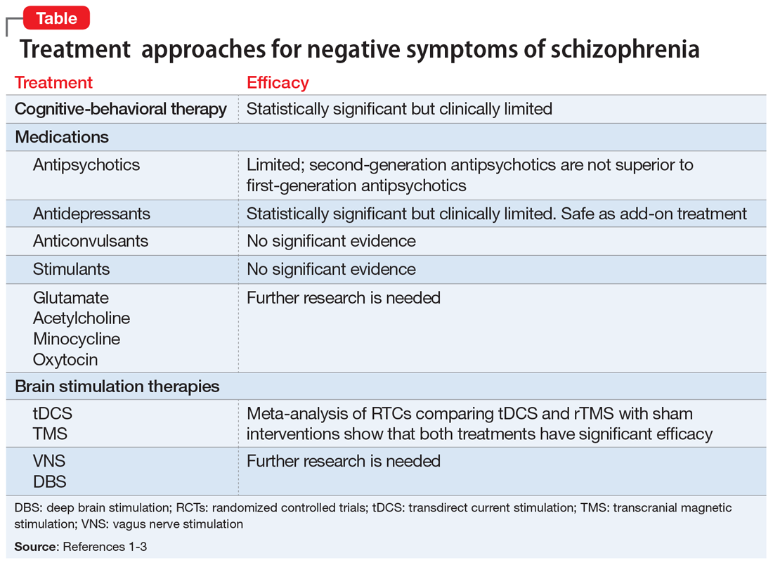 combs-feeling-positive-about-negative-symptoms-of-schizophrenia