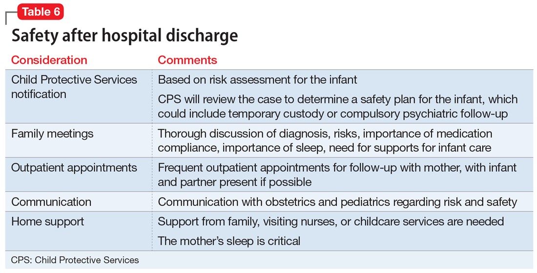 Safety after hospital discharge