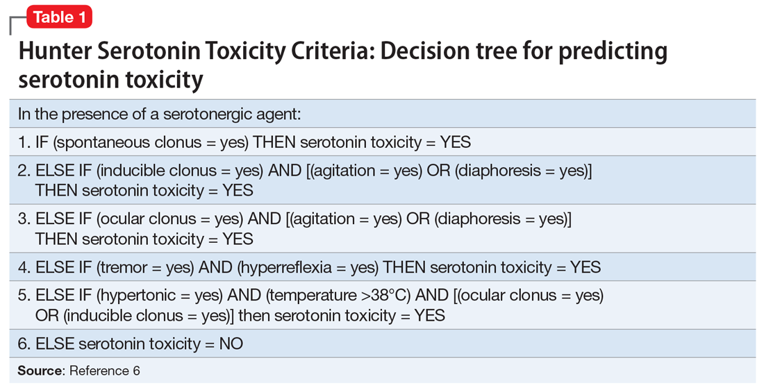 Hunter Serotonin Toxicity Criteria: Drzewo decyzyjne do przewidywania toksyczności serotoniny