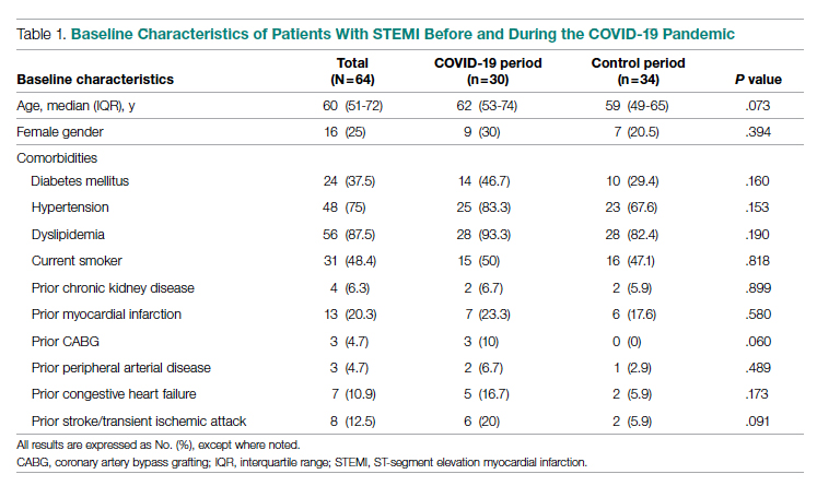 tables and figures for JCOM