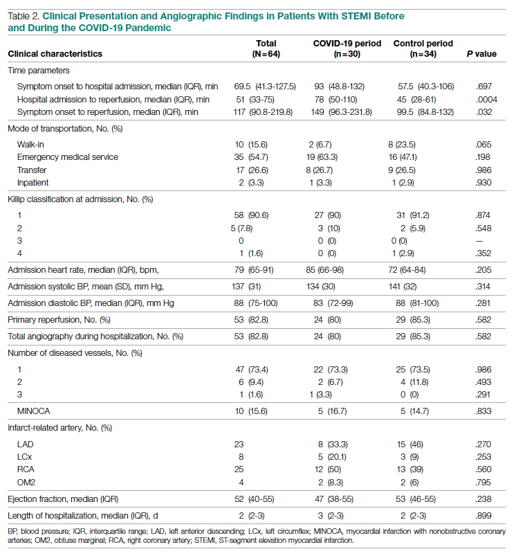 tables and figures for JCOM