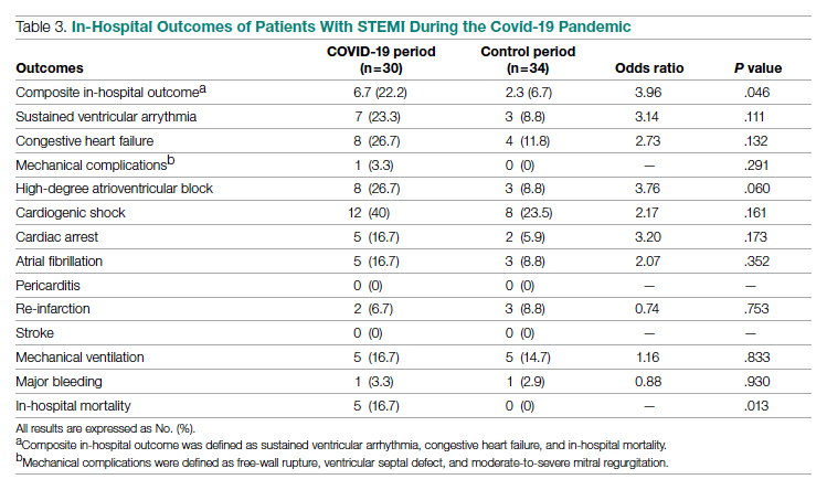 tables and figures for JCOM