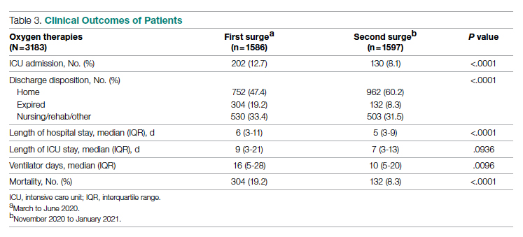 tables and figures for JCOM