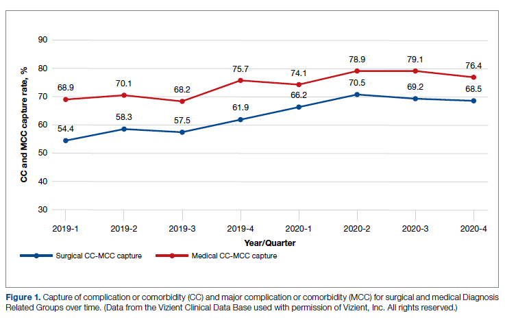 tables and figures for JCOM