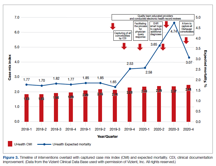 tables and figures for JCOM