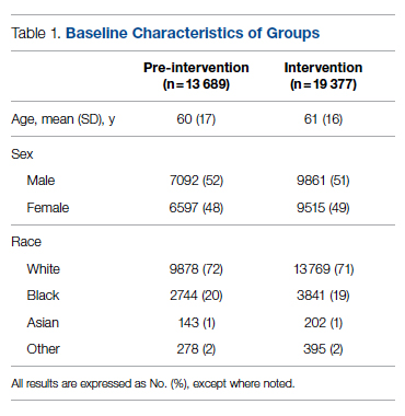 tables and figures for JCOM