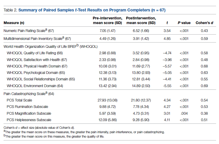 tables and figures for JCOM