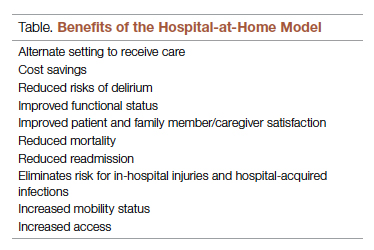 Benefits of the Hospital-at-Home Model