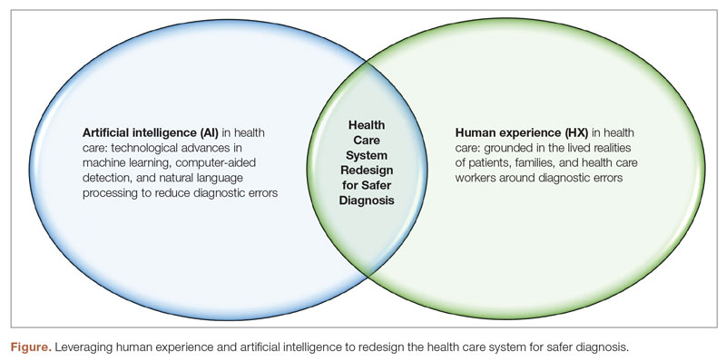 Leveraging human experience and artificial intelligence to redesign the health care system for safer diagnosis.