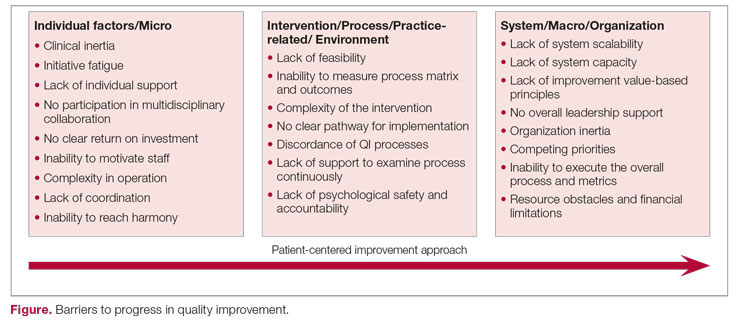 Barriers to progress in quality improvement