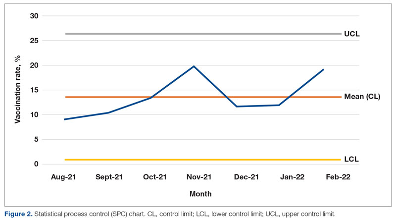 Statistical process control (SPC) chart.