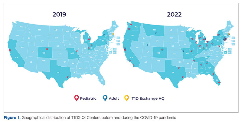 Geographical distribution of T1DX-QI Centers before and during the COVID-19 pandemic
