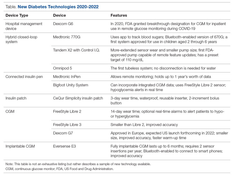 New Diabetes Technologies 2020-2022