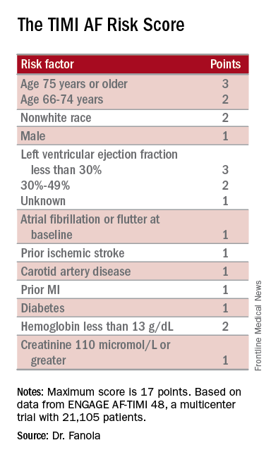 Scoring Formula Consolidates Stroke And Bleeding Risk In Patients With Atrial Fibrillation