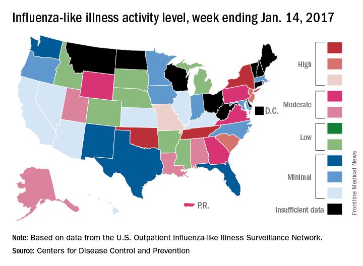 Influenza-like illness activity level, week ending Jan. 14, 2017