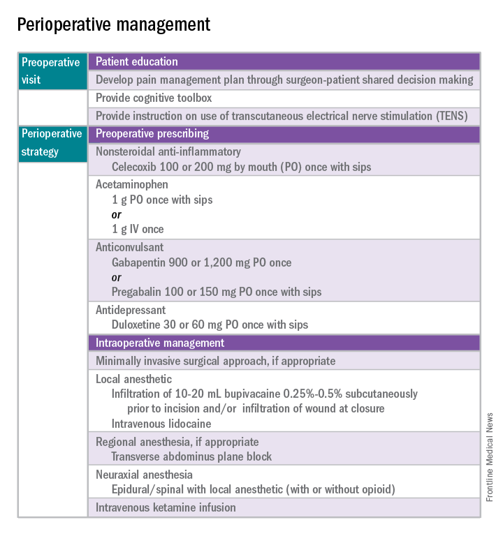 Perioperative management