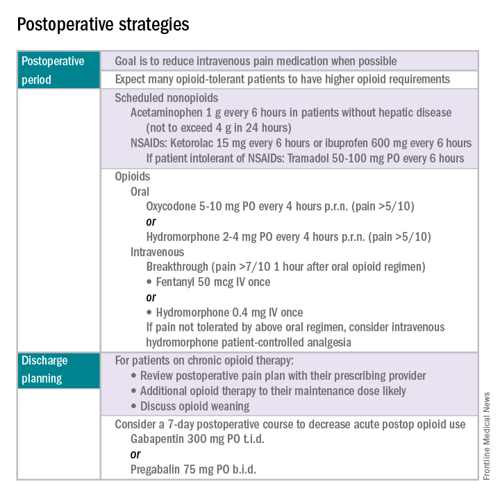 Postoperative strategies