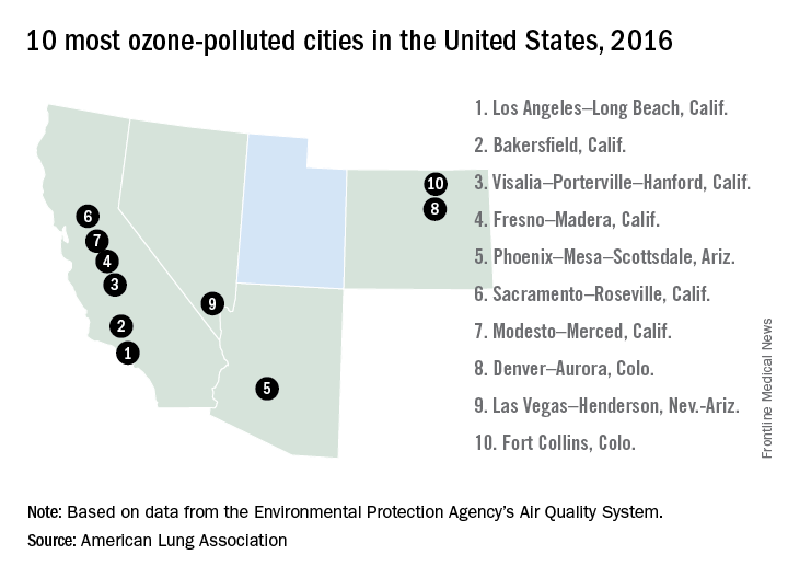 10 most ozone-polluted cities in the United States, 2016