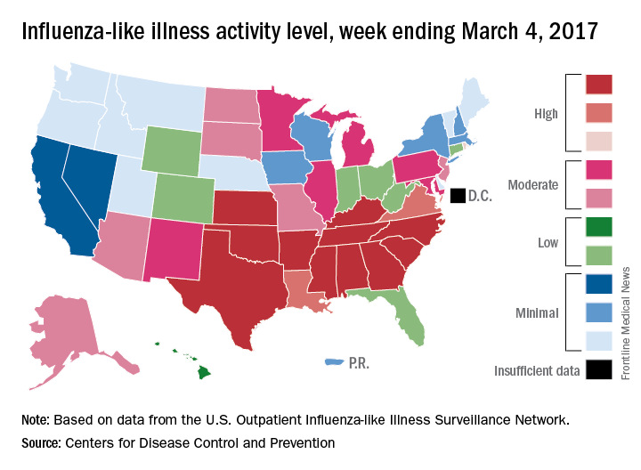 Influenza-like illness activity level, week ending March 4, 2017