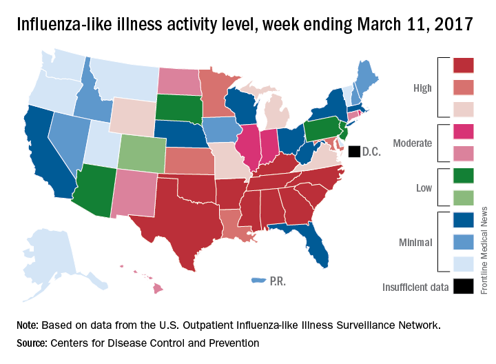 Influenza-like illness activity level, week ending March 11, 2017