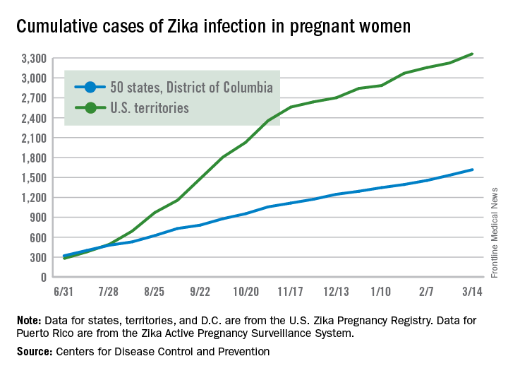 Cumulative cases of Zika infection in pregnant women
