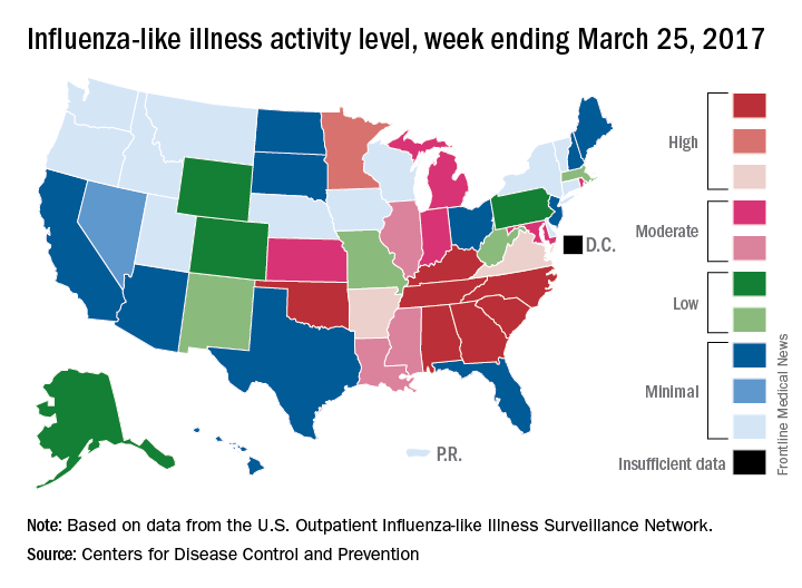 Influenza-like illness activity level, week ending March 25, 2017