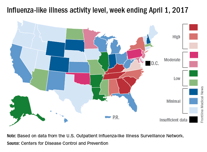 Influenza-like illness activity level, week ending April 1, 2017