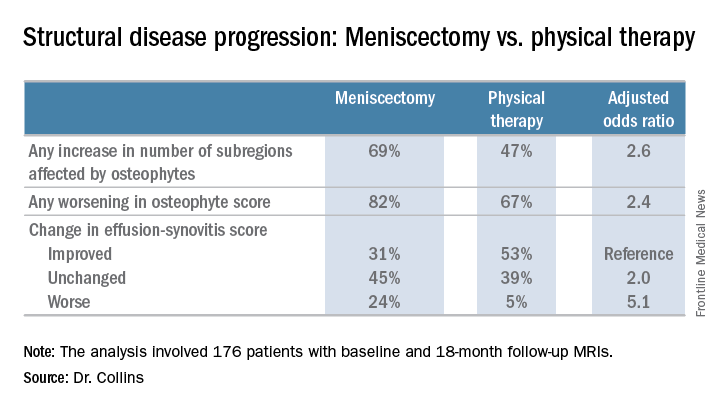 Structural disease progression: Meniscectomy vs. physical therapy