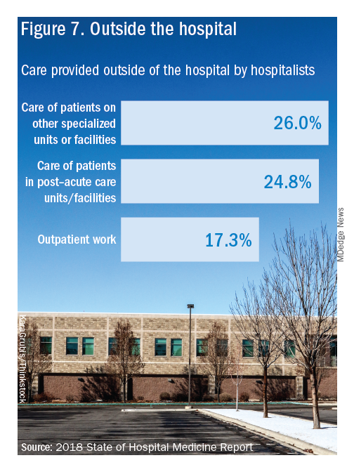 Figure 7. Outside the hospital