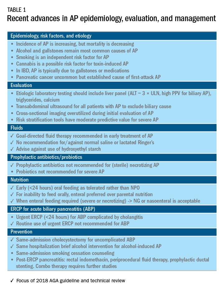 New Concepts In The Management Of Acute Pancreatitis Gi And Hepatology News