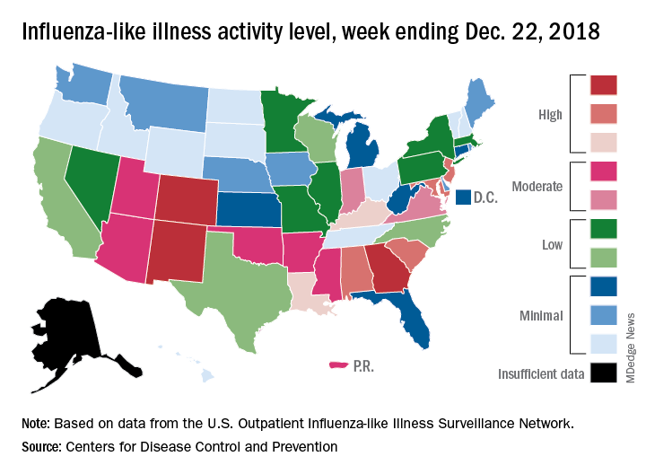 Influenza-like illness activity level, week ending Dec. 22, 2018