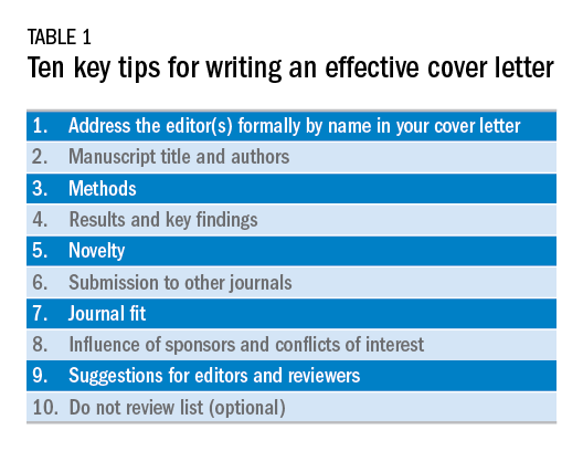 Tips On Writing Cover Letter from cdn.mdedge.com