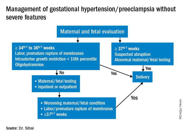 management of getstational hypertension/preeclampsia without severe features
