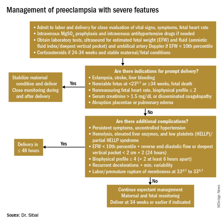 Management of preeclampsia with severe features