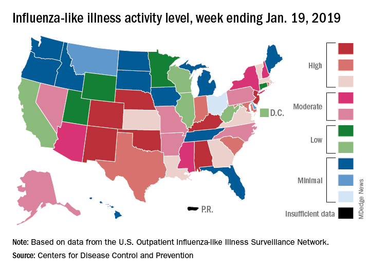 Influenza-like illness activity level, week ending Jan. 19, 2019