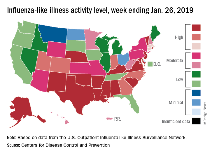 Influenza-like illness activity level, week ending Jan. 26, 2019