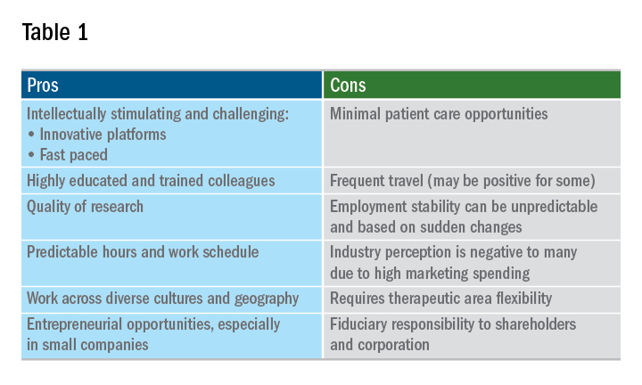 table 1 -- pros and cons