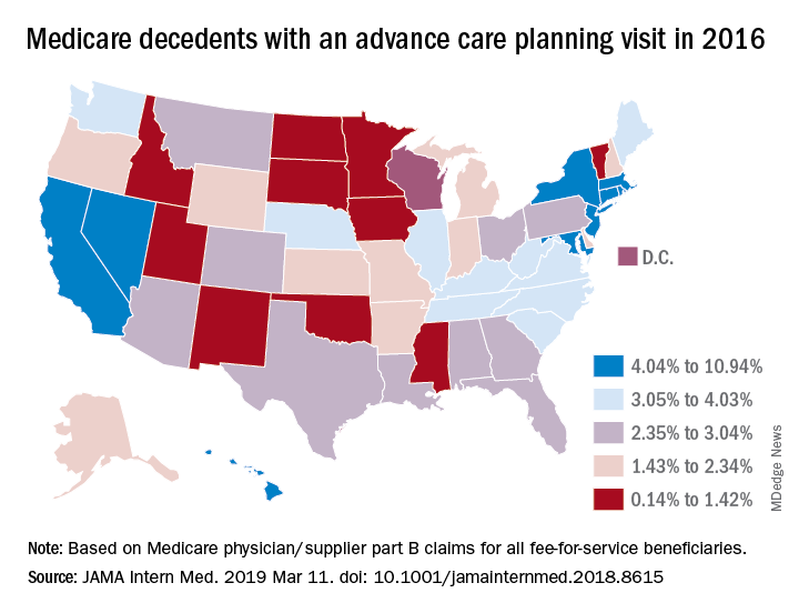 Advance care planning codes not being used | MDedge Internal Medicine