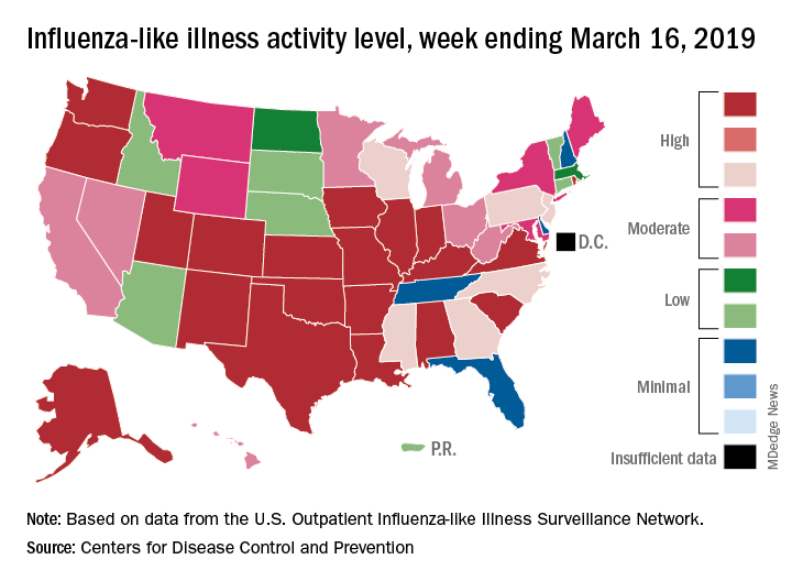 Influenza-like illness activity level, week ending March 16, 2019