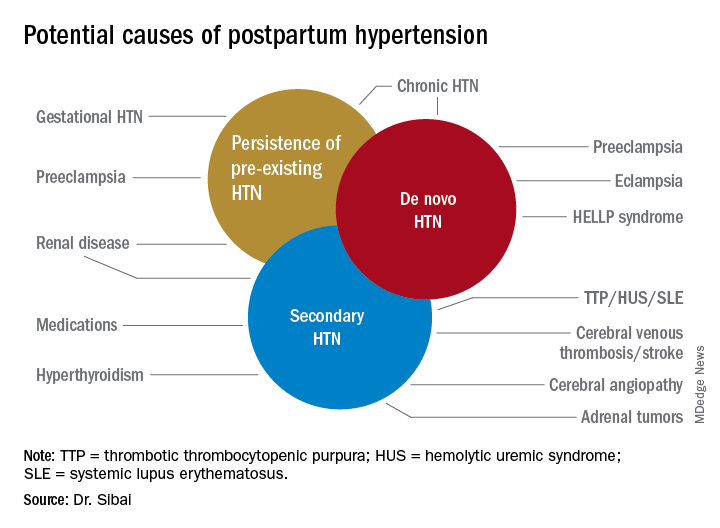 causes of hypertension