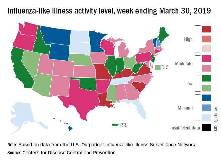 Influenza-like illness activity level, week ending March 30, 2019