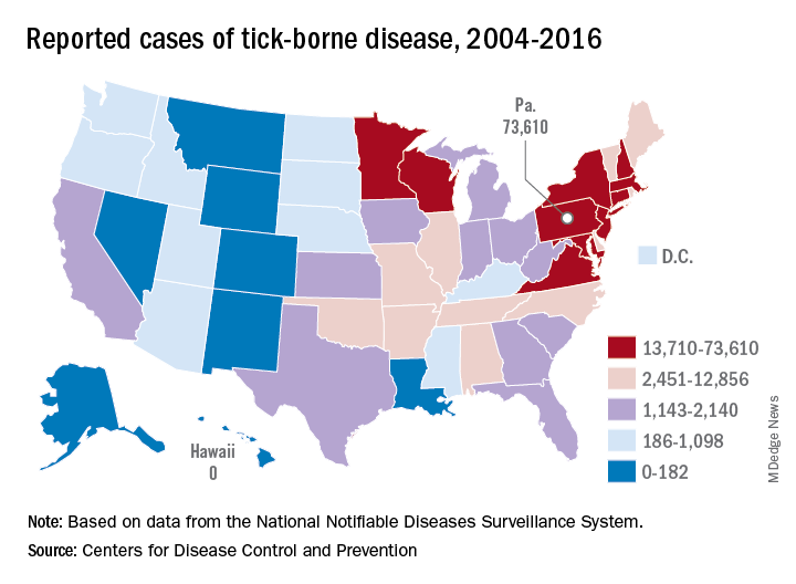 Reported cases of tick-borne disease, 2004-2016