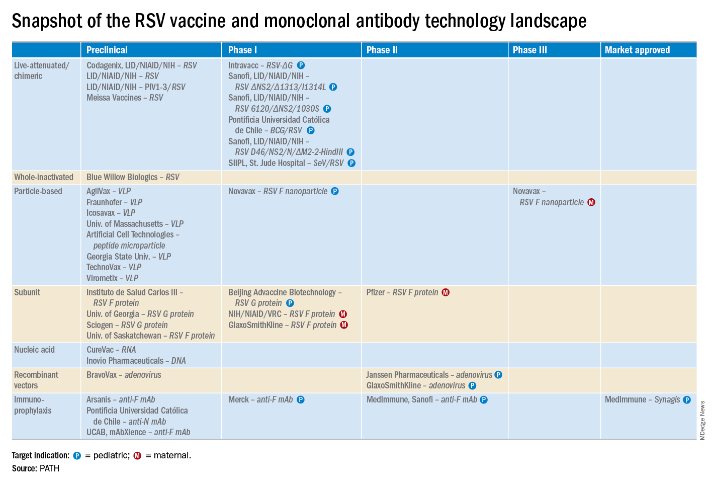 reducing-pediatric-rsv-burden-is-top-priority-mdedge-infectious-disease