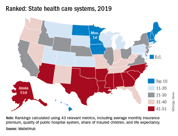 The states of health care Ranking the best and worst