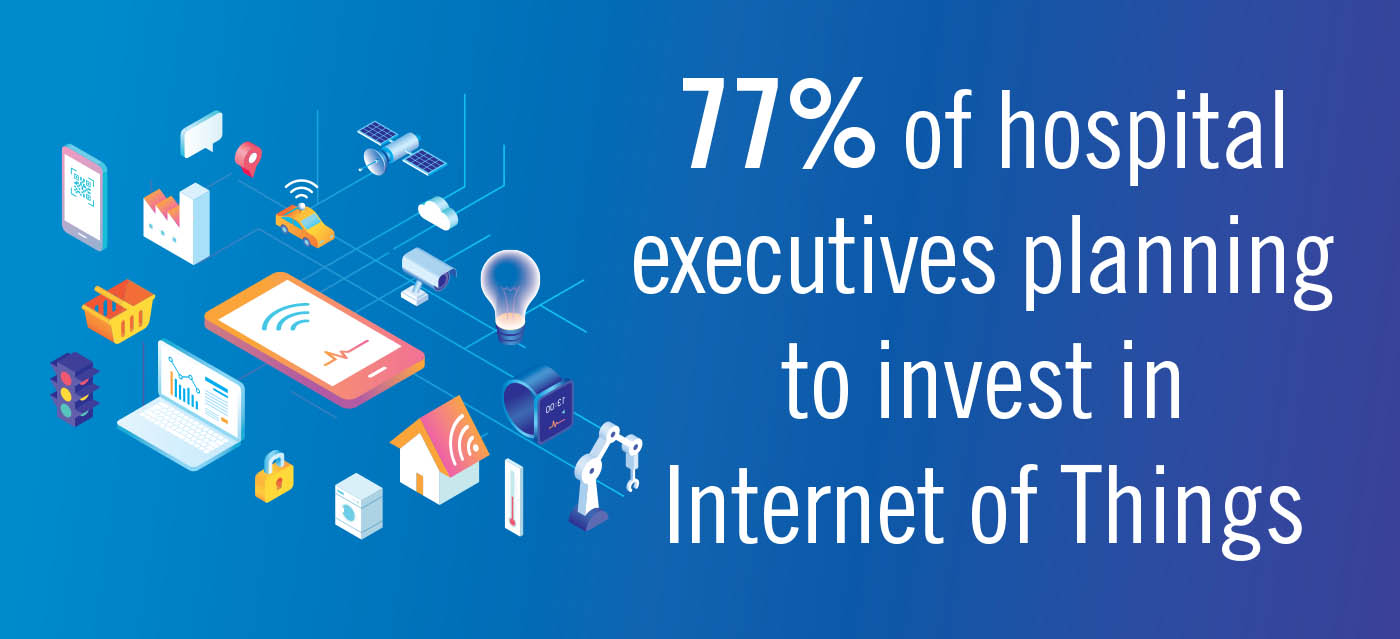 technology in health care infographic,77% of hospital executives planning to invest in Internet of Things