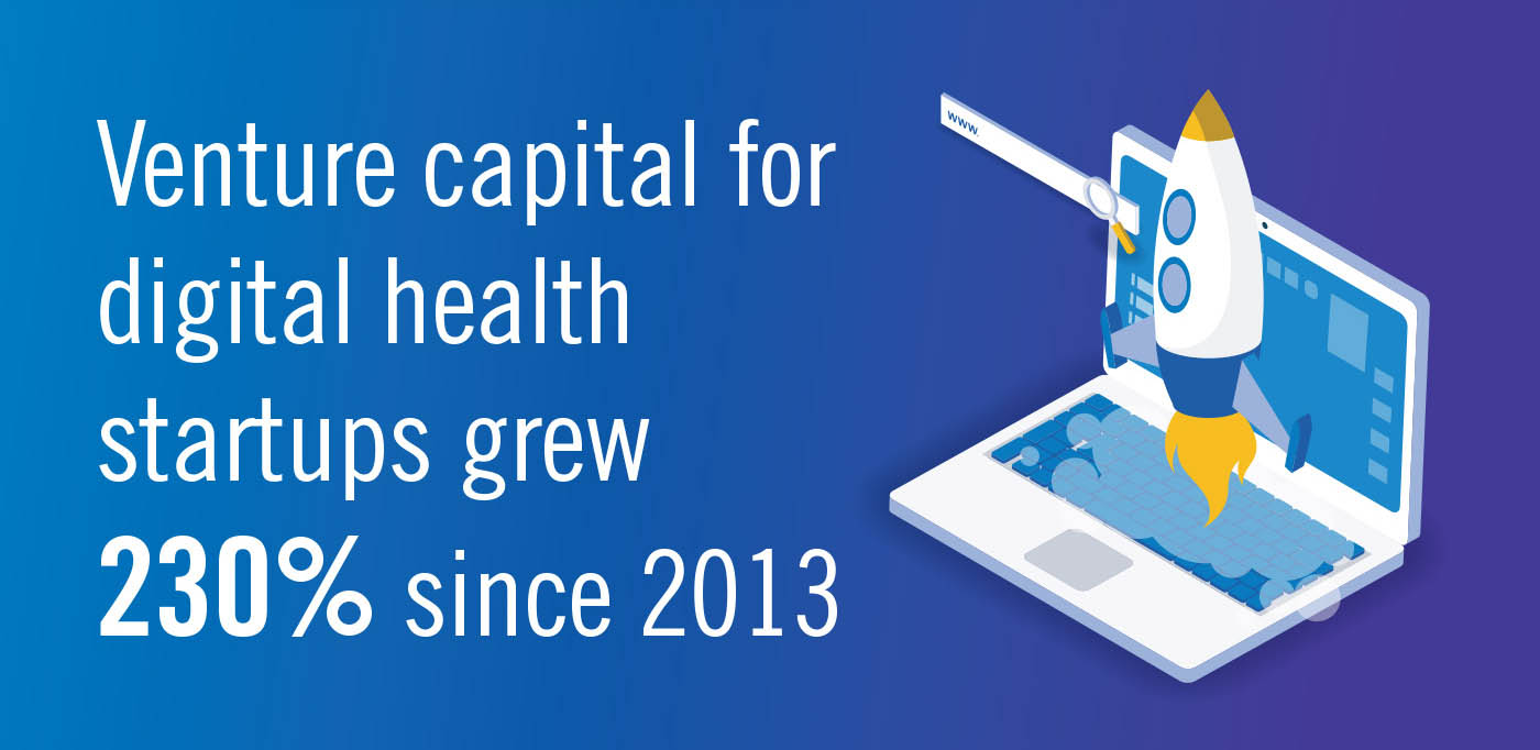 technology in health care infographic, venture capital for digital health startups grew 230% since 2013